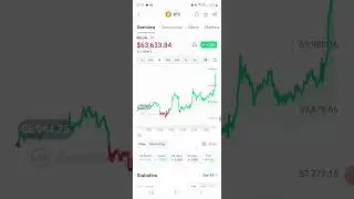 Why Bitcoin is up 7% Today