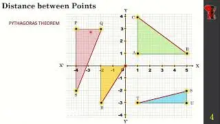 COORDINATE GEOMETRY || INTRODUCTION || DISTANCE FORMULA