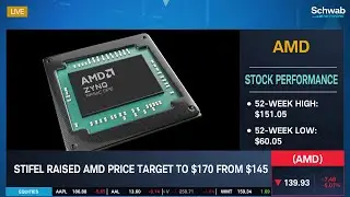 AMD: Correction, Strong Balance Sheet, Ties To A.I.