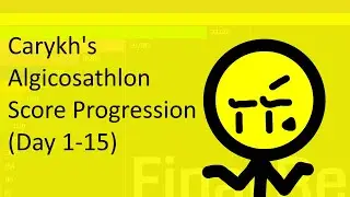 carykh Algicosathlon Score Progression