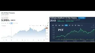 ETFs That Apparently Tracked Rising Interest Rates, Fed Rate Hike Environment