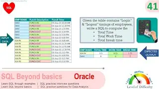 Oracle SQL Practical question | Oracle SQL to find total time and work time and break time