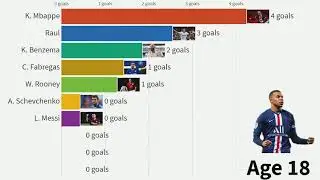 Top 10 Goal liga Champions uefa sejak 1995 sampai 2021 sekarang one world CRISTIANO RONALDO