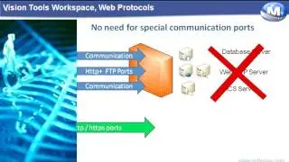 MILLENSYS PACS , Vision Tools Workspace