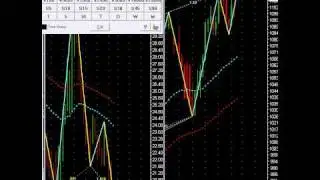 How to Use the VIX
