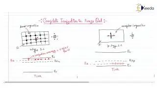 A Deep Dive Into Complete Ionization And Freeze Out In GATE Electronic Devices