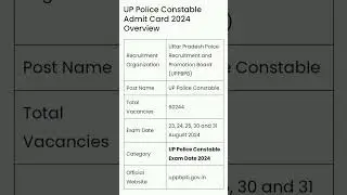UP Police Constable New Exam Date 2024