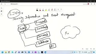 What is SIEM | SIEM