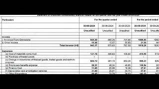 Dalmia Bharat Sugar Results | Dalmia Bharat Sugar Share News | Dalmia Bharat Sugar Q2 Results