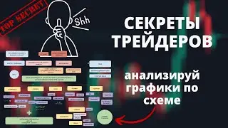 СЕКРЕТЫ ТРЕЙДЕРОВ. АНАЛИЗИРУЙ ГРАФИКИ ПО ЭТОЙ СХЕМЕ.