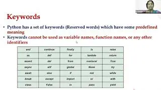 Data Types and Language Semantics- Part1: Python Data Types, Variables, Tokens, Language Keywords