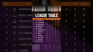 PRO KABADDI| LEAGUE TABLE | SEASON 9 | ALL TEAM PERFORMANCE