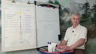 Кармапсихология 210. Внимание к вниманию