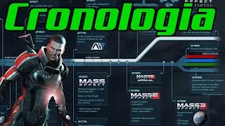 Preparate para MASS EFFECT ANDROMEDA . Cronologia sin SPOILERS