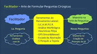 5 Porquês da Toyota: Curso de Criatividade, Inovação e Facilitação-Aula16-Vídeo356 Abr2024