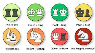 Every Chess Checkmate From Beginner to Grandmaster Explained