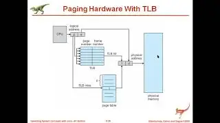 OS Mod3 Paging With TLB  , Hashed Page table,Inverted Page Table