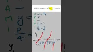 Fastest Way to Sketch a Tan Function | VCE Maths Methods