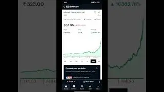 Bharat electronics ltd share return | Stock market #bharateletcronics
