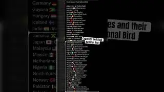 Countries and their National Bird