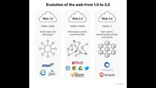 web 3 0 explained