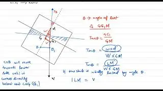 Ship Stability _ List Problem  (2nd Mate )_ Part1_TUTORIAL