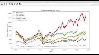 GK Boginy Freya Bank-Python Code Investment and Finance 2023
