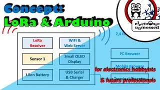Concept of LoRa Transmitter, BME280 Sensor and WiFi Webserver based on Arduino ESP32 (EP07)