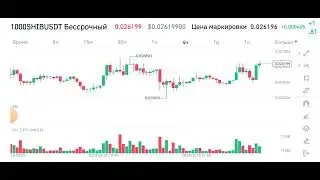 1000SHIB USDT 0.0249-0.0478 УРОВНИ ПОДДЕРЖКИ И СОПРОТИВЛЕНИЯ.                       28 мая 2024 г.