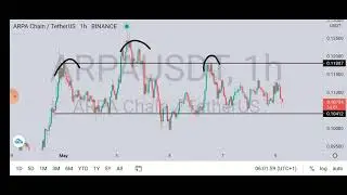 12th day of the 250 days of Technical analysis Challenge