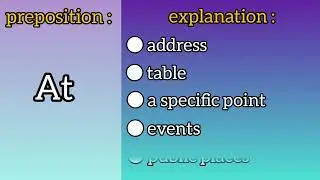 English Grammar | Prepositions of place  