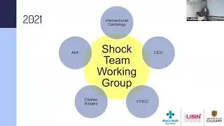 Cardiogenic Shock Teams, the Calgary Experience