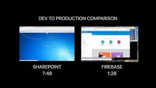 Basic Site Publishing Comparison – SharePoint vs Firebase