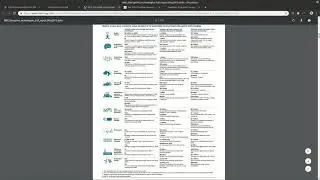 Web Scraping : Extract tabular data from PDF with Python - Tabula, Camelot, PyPDF2