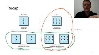 [2-2] Context switching (COMP2240 2017)