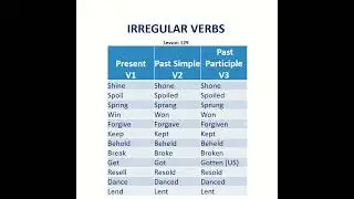 Irregular Verbs | Basic English Grammar | Pronunciation | Verb Tenses | Simple | Past Participle