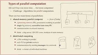 COMP526 (Fall 2023) 7-1 §7.1 The PRAM Model