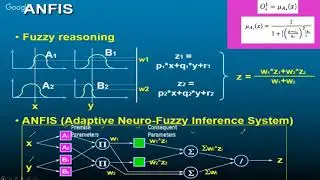 Implementation of Nural,Fuzzy Logic & ANFIS using Simulink By Dr Shimmi SL
