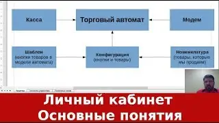 Личный кабинет Эфор. Основные понятия. Раздел Оборудование