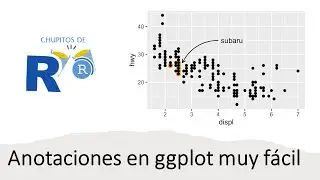 Anotaciones fácil en ggplot. [Chupitos de R]