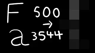 Timeline of the English alphabet (500 A.D.-3544)