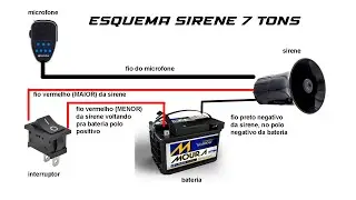 Sirene 7 tons instalação