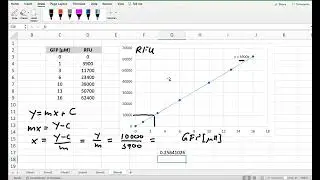 Determine GFP production 6 of 6
