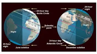 The Earth as a rotating planet (Geography for competitive exams)