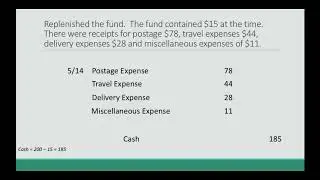 Petty Cash (Journal Entries)