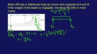 FE Mechanical Exam Practice Problem #24: "Beam AB has a distributed load as shown and supports..."