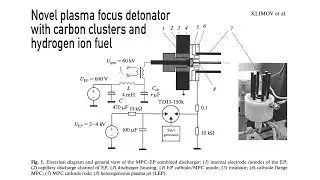 Klimov - Discussion about his novel plasma focus detonator with carbon clusters & hydrogen ion fuel