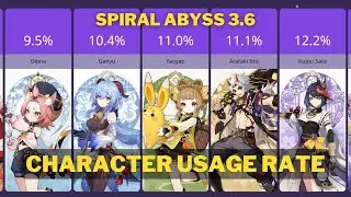 Spiral Abyss 3.6 Character Usage Rate | Genshin Impact