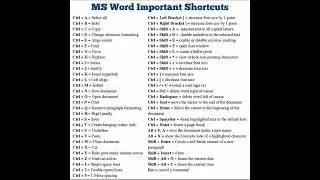 How to Most Ms Words important shortcut key #microsoft #tutorial #daily #viral