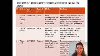 IMCCRT 2023 4180 Tite-Disparity in Education Expenditure and Economic Growth: An Analysis